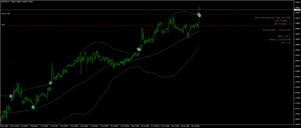 Bollinger Breakout EA – Bild 2